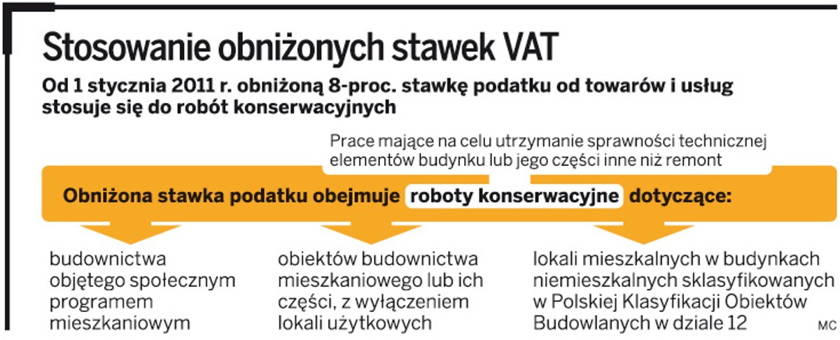 Stosowanie obniżonych stawek VAT