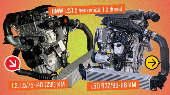 BMW 1.2/1.5 benzyniak, 1.5 diesel