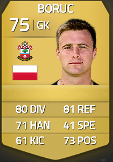 Artur Boruc FIFA 14