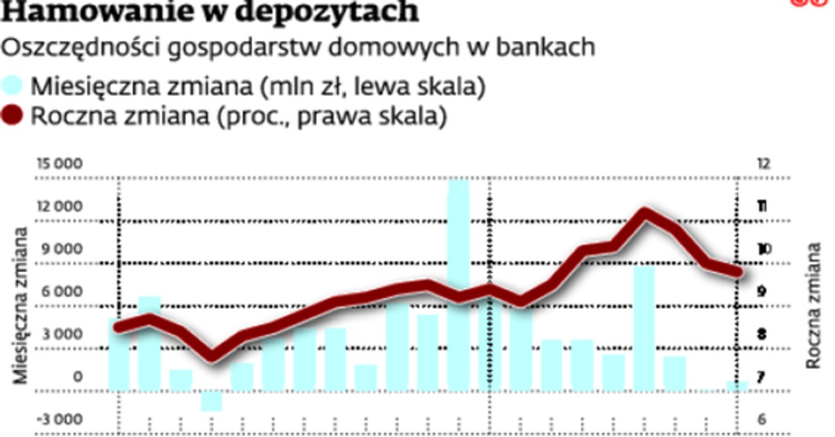 Po Czterech Latach Oszczedzania Na Lokacie