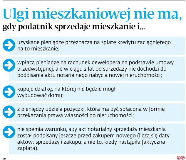 Ulgi mieszkaniowej nie ma, gdy podatnik sprzedaje mieszkanie i...