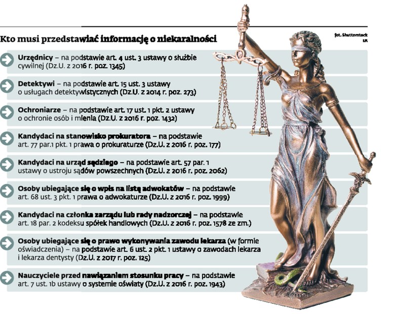 Kto musi przedstawiać informację o niekaralności