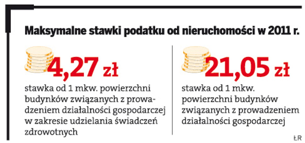 Maksymalne stawki podatku od nieruchomości w 2011 r.