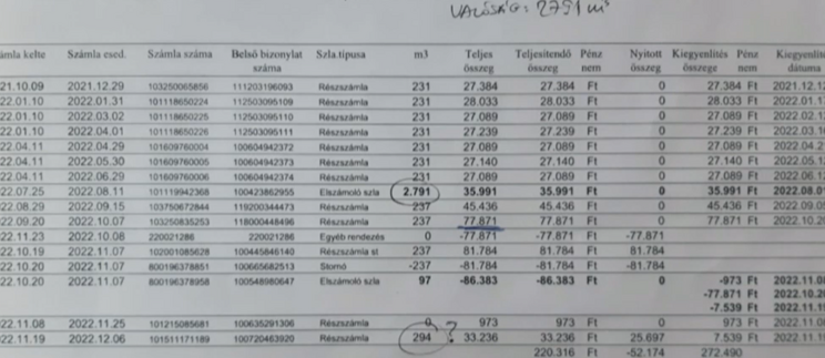 Majdnem 100 ezer forint lehet már a tartozása / Fotó: RTL