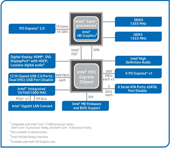 Intel H55