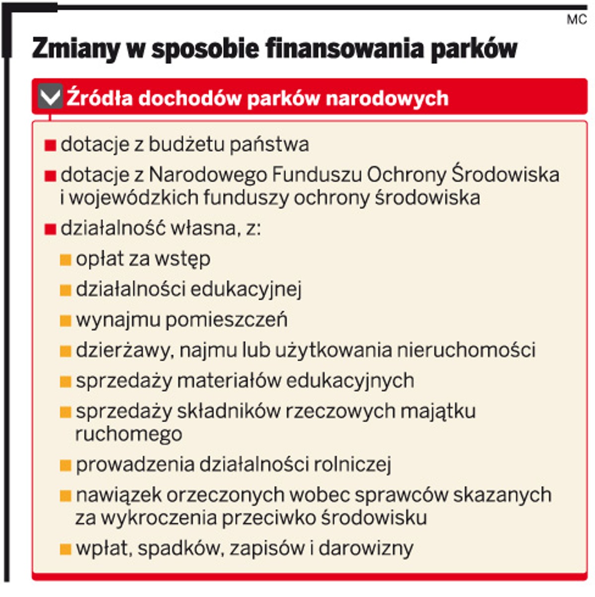 Zmiany w sposobie finansowania parków