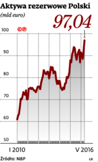 Glapiński wybrany. Yellen obawia się Brexitu