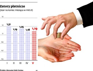 Firmy popadają w długi. Najwięcej zatorów w elektryce