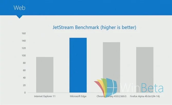 W Jetstream również nie ma sobie równych