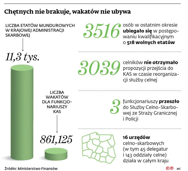 Chętnych nie brakuje, wakatów nie ubywa