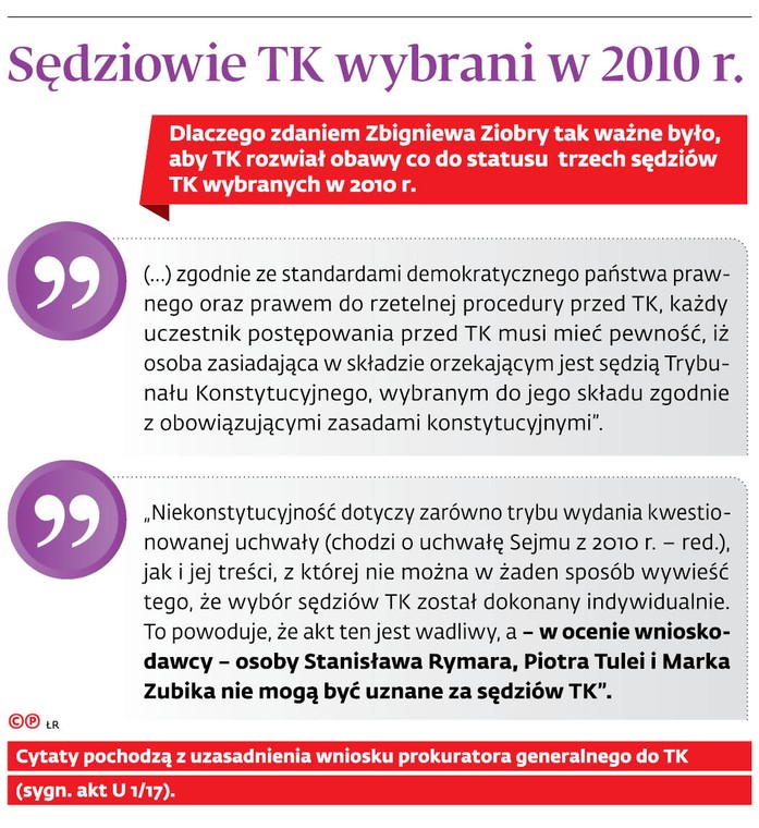 Sędziowie TK wybrani w 2010 r.