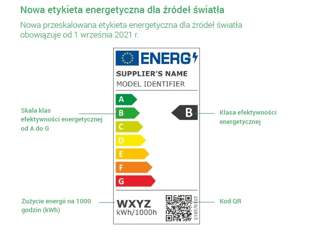 Przykładowa etykieta energetyczna dla oświetlenia