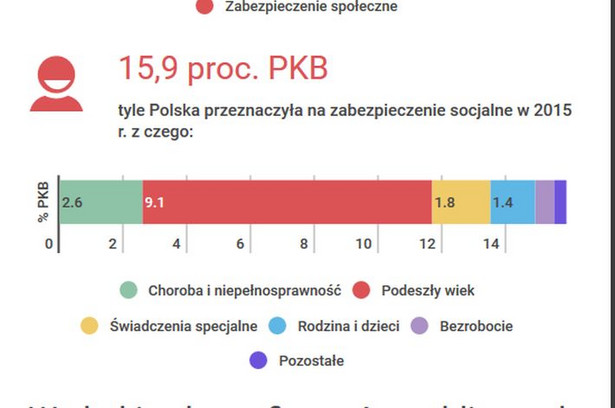 Socjal w Europie. Ranking najbardziej opiekuńczych państw w UE