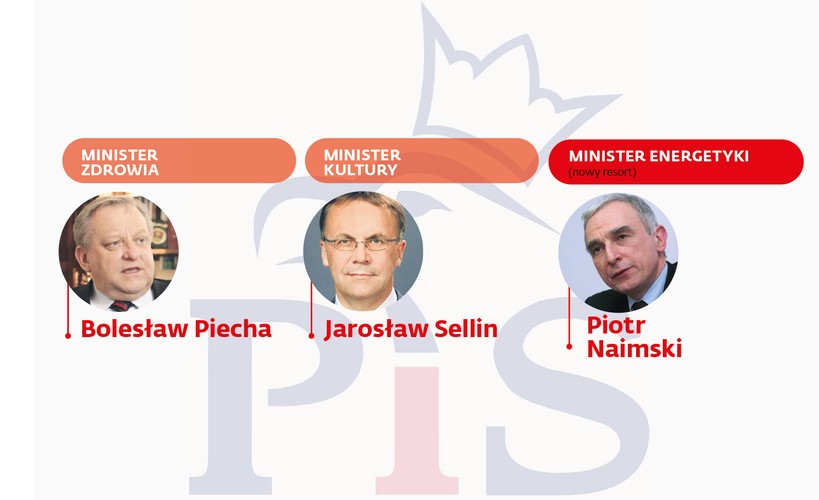 <b>Minister Zdrowia</b><br><b>Bolesław Piecha </b><br>Europoseł PiS, lekarz, od 2001 r. poseł PiS, a od zeszłego europoseł tej partii. W latach 2005–2007 był wiceministrem zdrowia. W kadencji 2007–2011 szef sejmowej komisji zdrowia. W 2013 roku zdobył mandat senatora w wyborach uzupełniających w Rybniku
<br><br>
<b>Minister Kultury</b><br><b> Jarosław Sellin</b><br>  Poseł PiS, wiceminister kultury w rządach Kazimierza Marcinkiewicza, były członek Krajowej Rady Radiofonii  i Telewizji, a także rzecznik rządu w gabinecie Jerzego Buzka
<br><br>
<b>Minister Energetyki </b> (nowy resort) <br><b> Piotr Naimski</b><br>Od 2011 r. poseł z listy PiS, specjalista od spraw energetyki i bezpieczeństwa energetycznego. Wcześniej doradca szefa BBN i członek zespołu ds. bezpieczeństwa energetycznego w kancelarii Lecha Kaczyńskiego. Wiceminister gospodarki w rządzie PiS