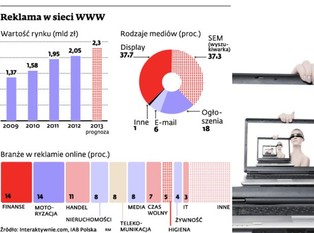 Reklama online: behawioralna bardziej skuteczna