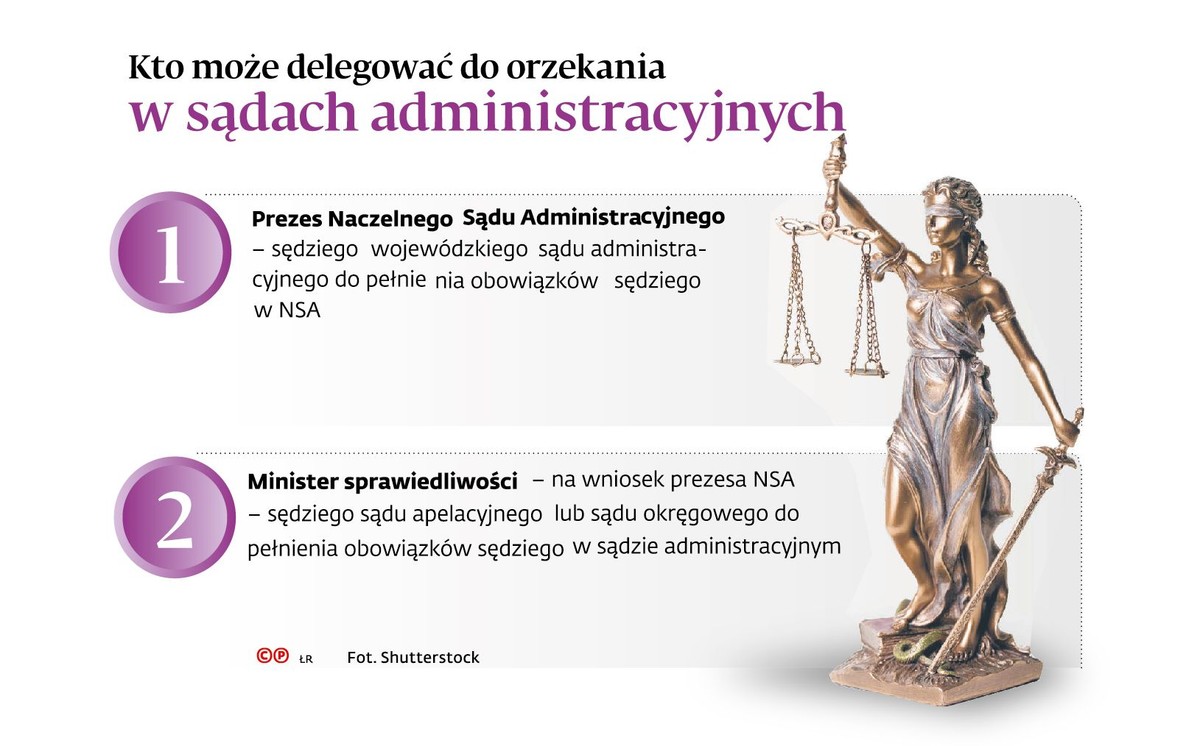 Sędziowskie delegacje znów przed Trybunałem Konstytucyjnym
