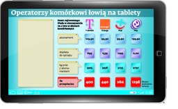 Klienci przepłacają nawet 1300 zł za tablety w ofercie operatorów