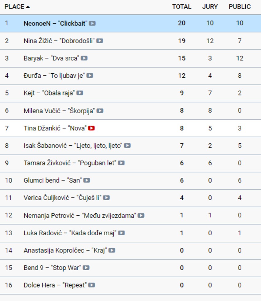 Poeni dodeljeni na Montesongu