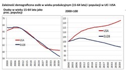 Co należy zrobić, by ratować „starzejącą się” gospodarkę UE?