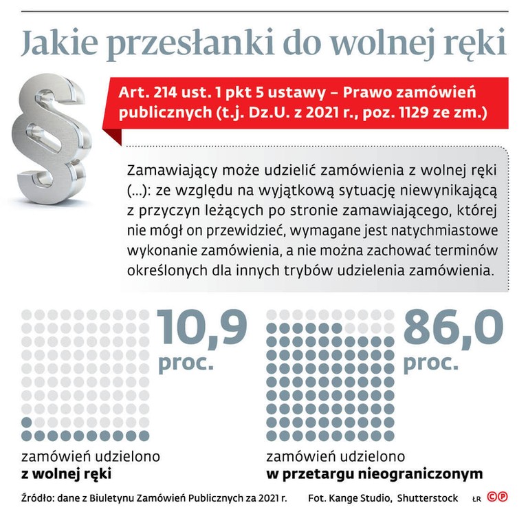 Jakie przesłanki do wolnej ręki