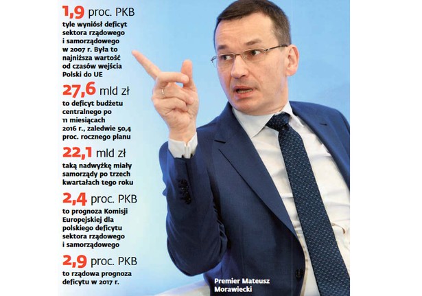 Mateusz Morawiecki