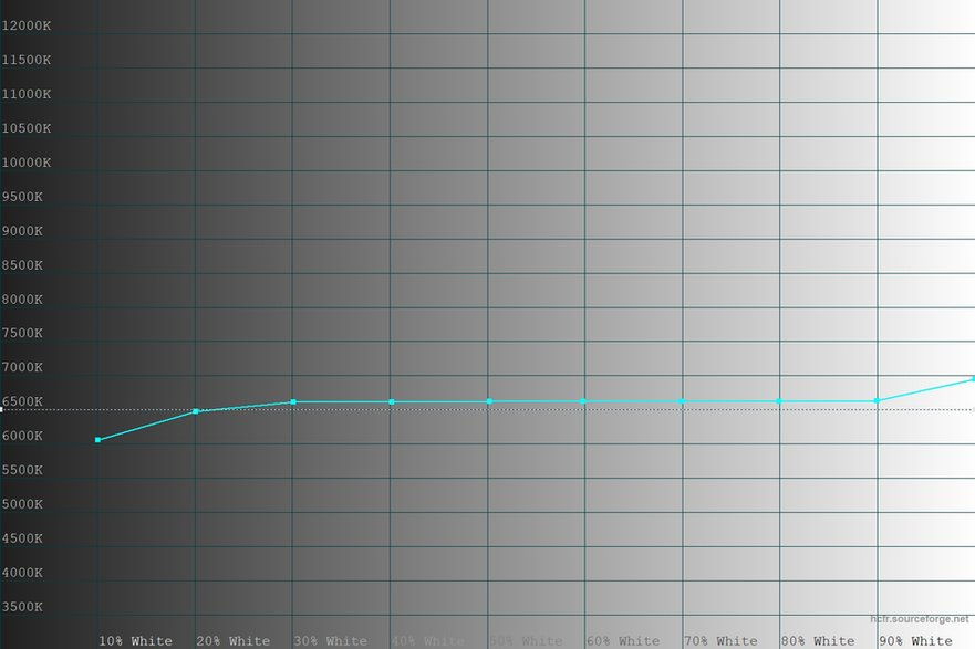 Temperatura barwowa bieli badanego monitora