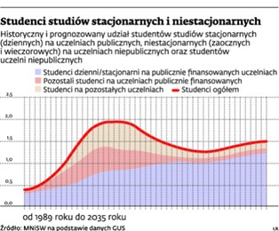 Monitoring losów absolwentów: po jakich kierunkach można znaleźć pracę najszybciej