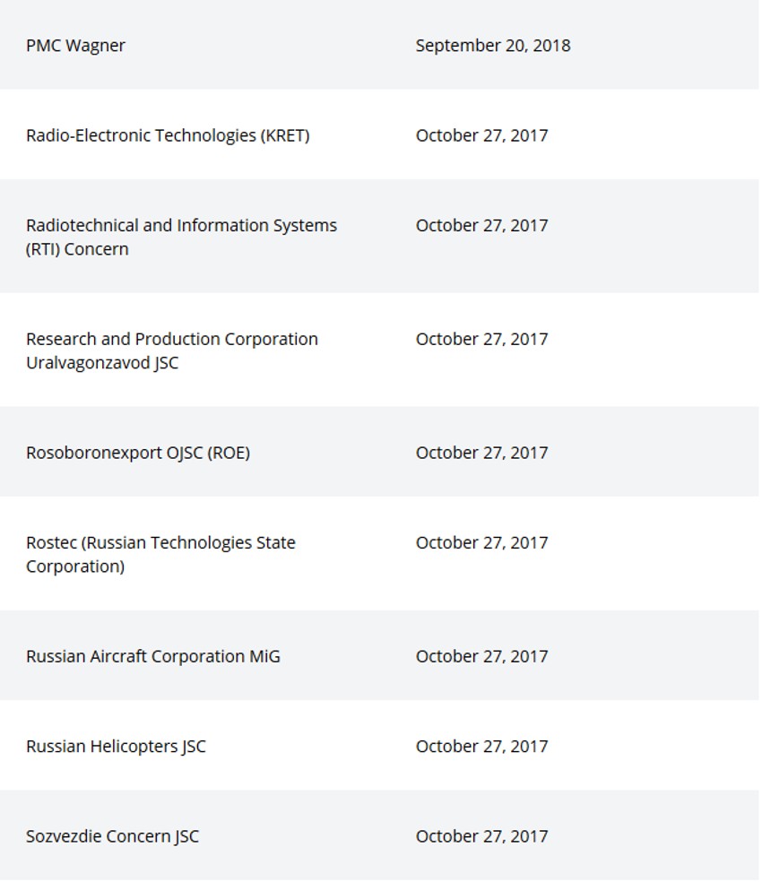 Neke od ruskih firmi pod američkim sankcijama