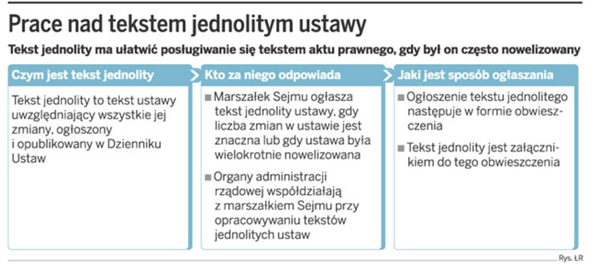 Prace nad tekstem jednolitym ustawy