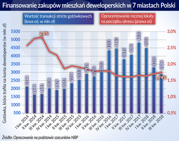 Nieruchomości Polska finansowanie zakupów (graf. Obserwator Finansowy)