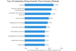 Chcesz zmienić branżę? W tych firmach znajdziesz pracę