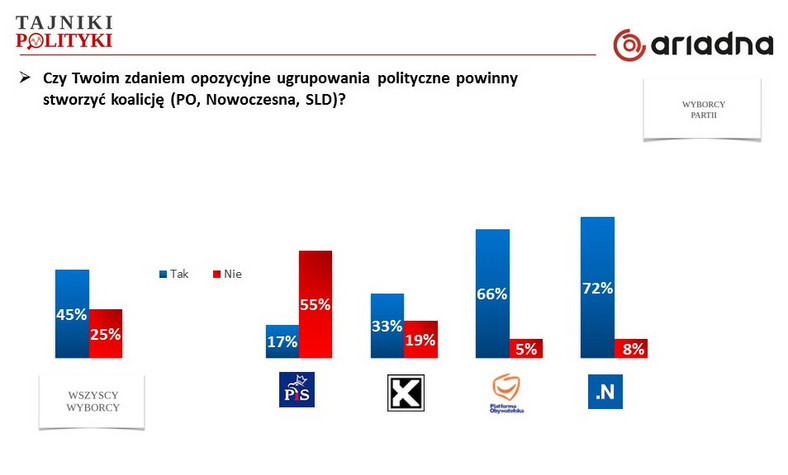 Rys. 5., fot. www.tajnikipolityki.pl