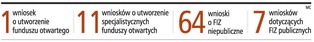 TFI chcą funduszy niepublicznych