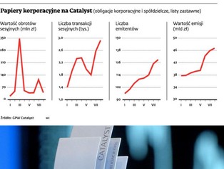 Obligacje ryzykowne, ale z szansami na zysk
