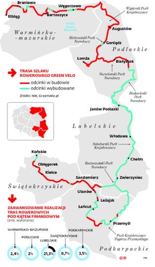 Polska miała mieć największą trasę rowerową w Europie. Może być efektowna wpadka