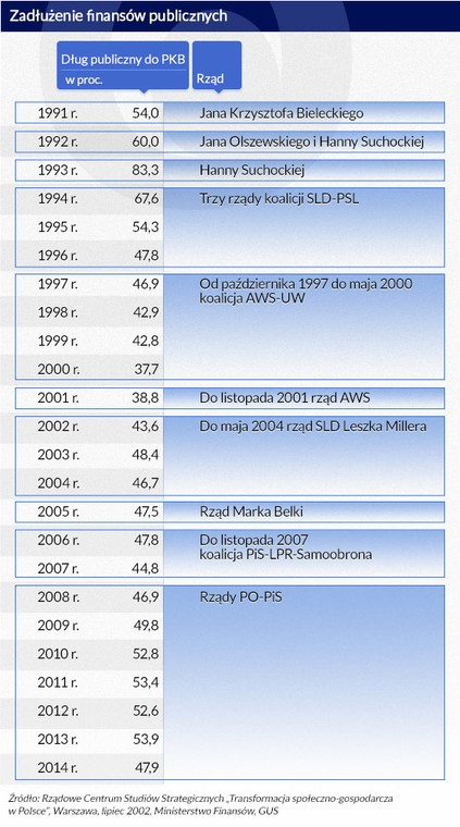 Zadłużenie finansów publicznych