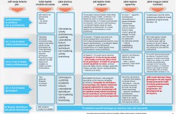 Wszystko o reformie edukacji: Oto ściągawka dla rodziców
