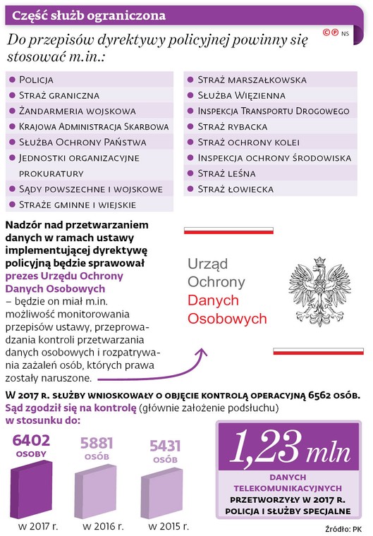 Część służb ograniczona