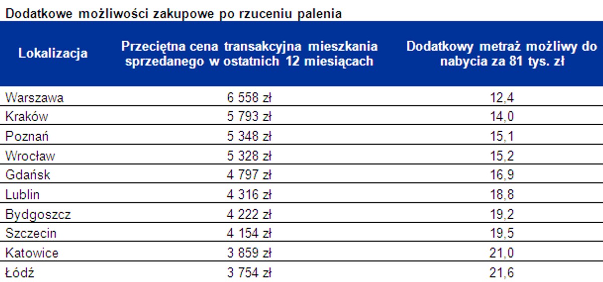 Ile kosztuje własne M, źródło: Home Broker