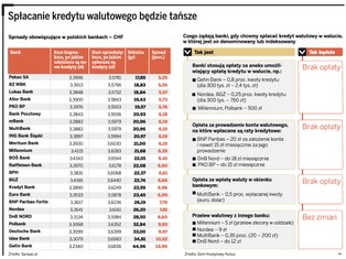 Spreadowy kaganiec, czyli jak taniej spłacać kredyt w walutach