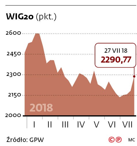 WIG20 (pkt.)