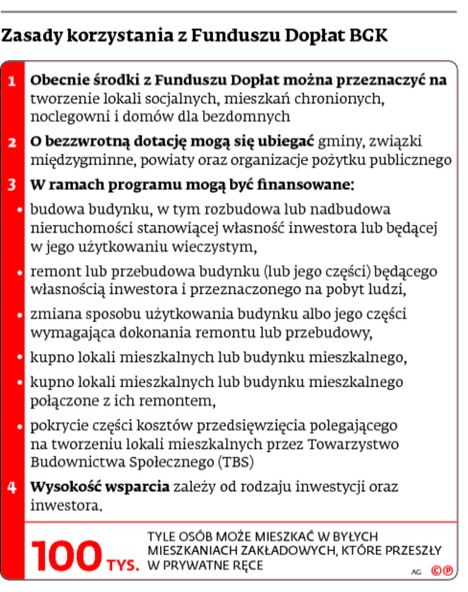Zasady korzystania z Funduszu Dopłat BGK