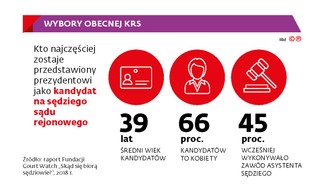 Uchwały KRS powinny być badane dogłębniej