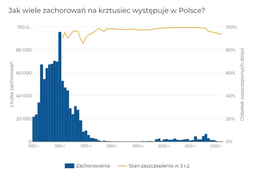 Krztusiec w Polsce