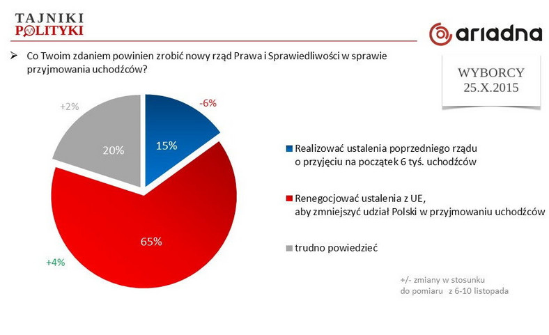 Rząd PiS a kwestia renegocjacji umowy, fot. www.tajnikipolityki.pl