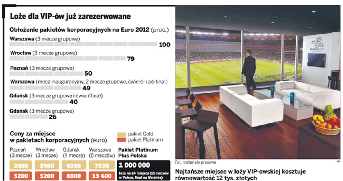 Loże dla VIP-ów już zarezerwowane