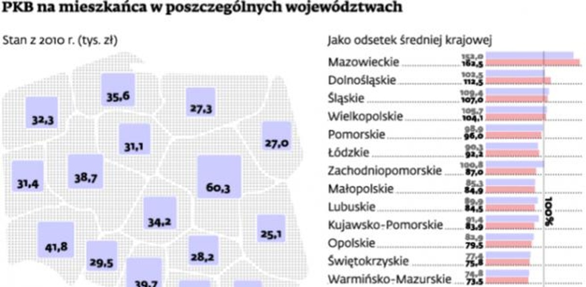 PKB na mieszkańca w poszczególnych województwach