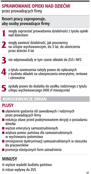 Urlop wychowawczy także dla samozatrudnionych