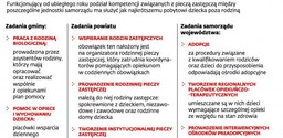 Samorządy wydają więcej na pieczę zastępczą. To może się opłacić