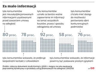 Za mało informacji